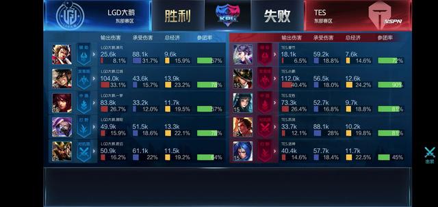 假如让全员梦回巅峰，NBA历史上哪一支球队是最强的？