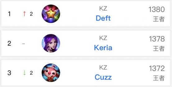 团队协作与 团队协作与