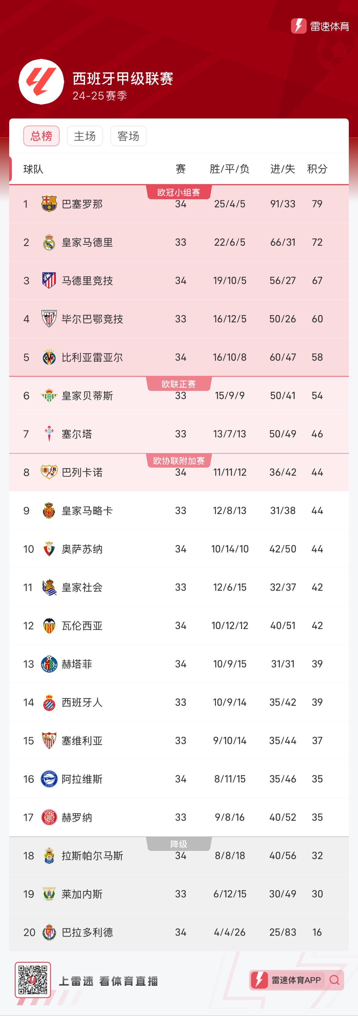 其游泳技术 其游泳技术
